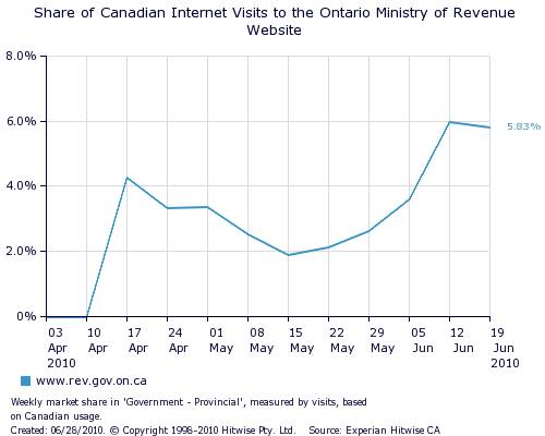 Ministry of Revenue.png